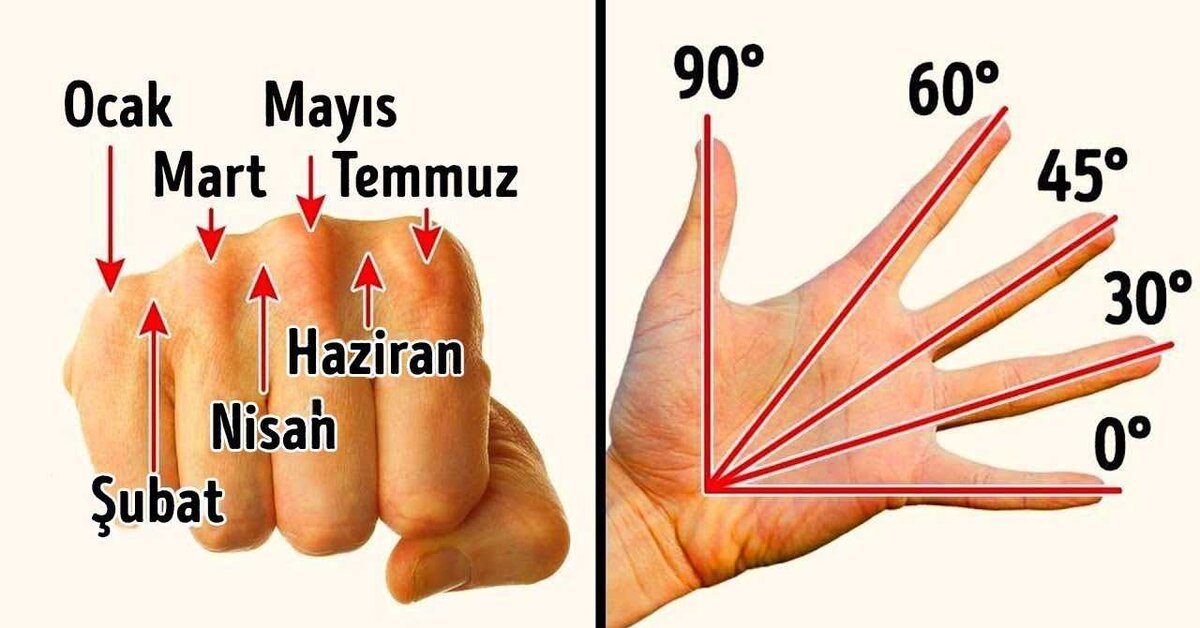 Unutamayacağınız 23 Pratik Fikir Ve Çözüm
