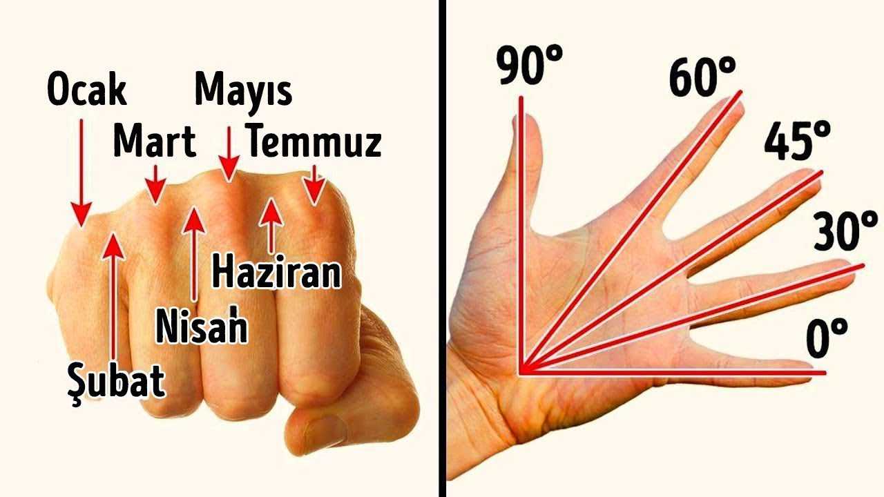 Unutamayacağınız 23 Pratik Fikir Ve Çözüm