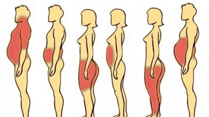 Vücuttaki bölgesel yağlanmadan kurtulmak için neler yapılmalıdır?